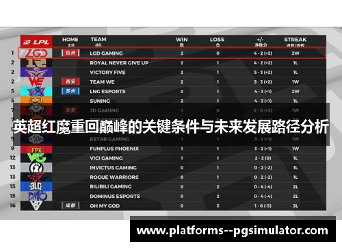 英超红魔重回巅峰的关键条件与未来发展路径分析