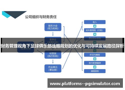 财务管理视角下足球俱乐部战略规划的优化与可持续发展路径探析 财务管理视角下足球俱乐部战略规划的优化与可持续发展路径探析