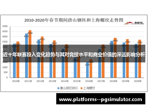 近十年联赛投入变化趋势与其对竞技水平和商业价值的深远影响分析