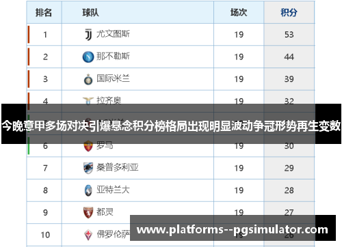 今晚意甲多场对决引爆悬念积分榜格局出现明显波动争冠形势再生变数 今晚意甲多场对决引爆悬念积分榜格局出现明显波动争冠形势再生变数