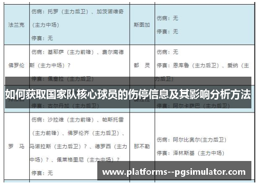 如何获取国家队核心球员的伤停信息及其影响分析方法 如何获取国家队核心球员的伤停信息及其影响分析方法