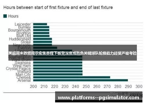 英超周末数据揭示密集赛程下板凳深度成胜负关键球队轮换能力经受严峻考验