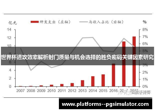 世界杯进攻效率解析射门质量与机会选择的胜负密码关键因素研究