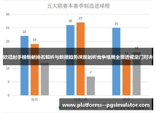 欧冠射手榜最新排名解析与数据趋势深度剖析竞争格局全面透视豪门对决