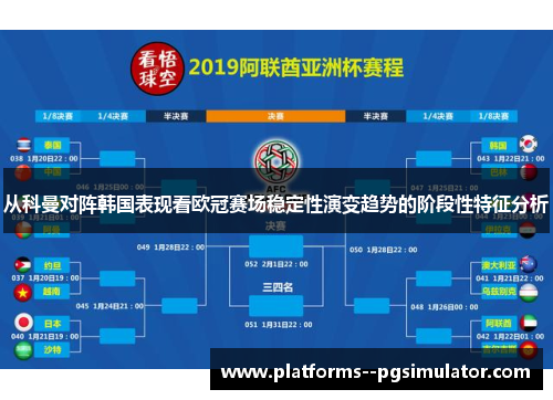 从科曼对阵韩国表现看欧冠赛场稳定性演变趋势的阶段性特征分析
