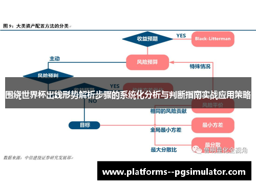 围绕世界杯出线形势解析步骤的系统化分析与判断指南实战应用策略