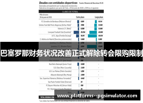 巴塞罗那财务状况改善正式解除转会限购限制