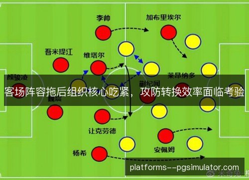 客场阵容拖后组织核心吃紧,攻防转换效率面临考验 客场阵容拖后组织核心吃紧,攻防转换效率面临考验